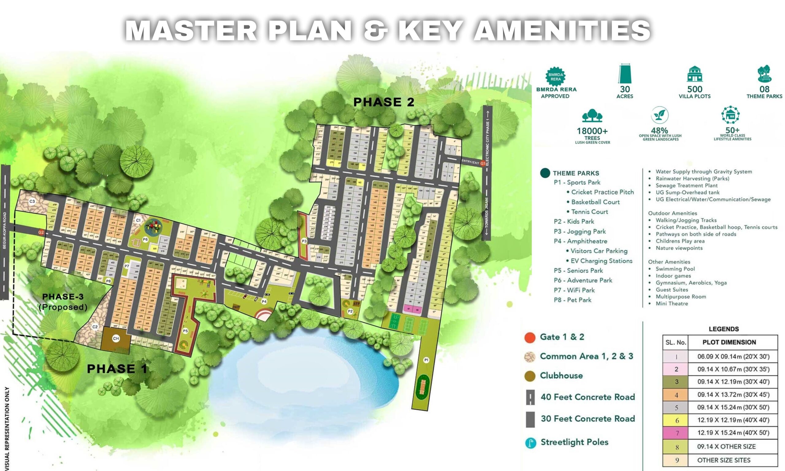 master plan and key amenities